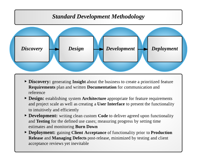 development process